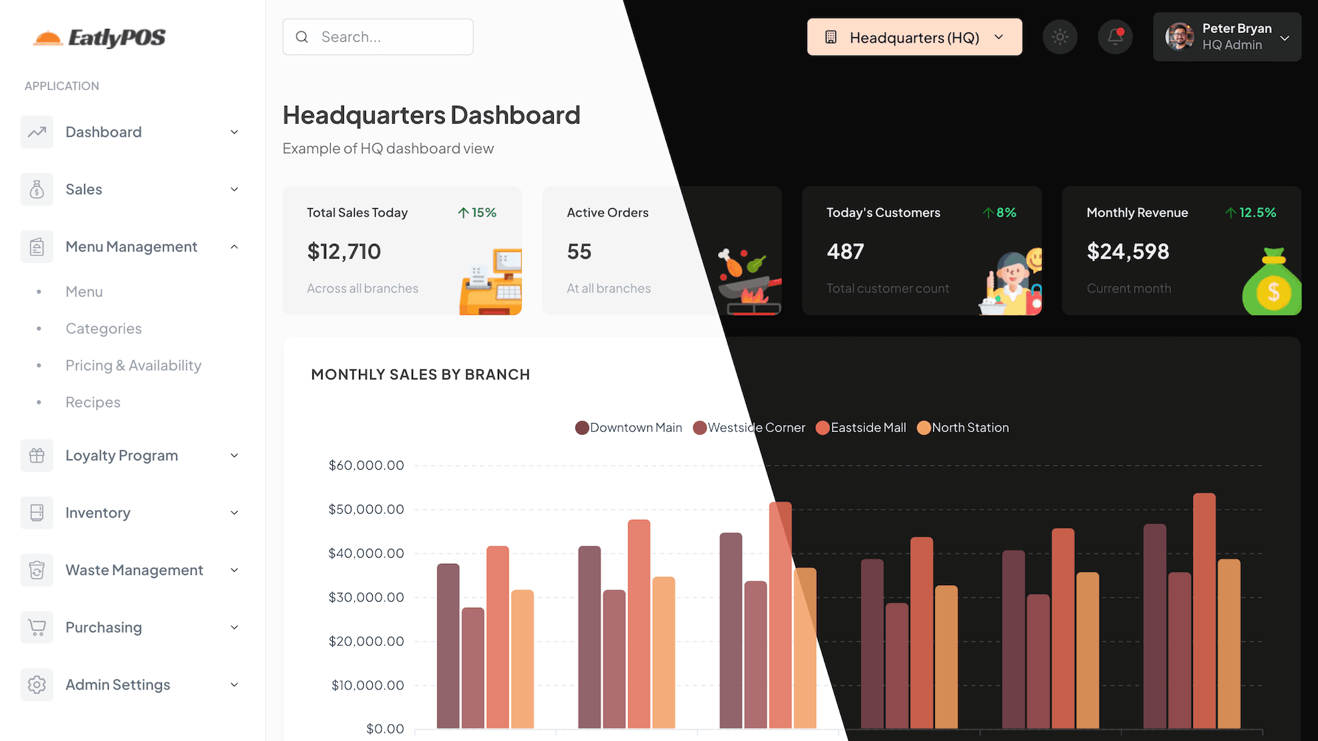EatlyPOS Dashboard Redesign: A Case Study in Small Changes with Big Impact