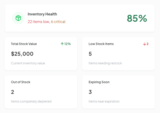 EatlyPOS Inventory Health