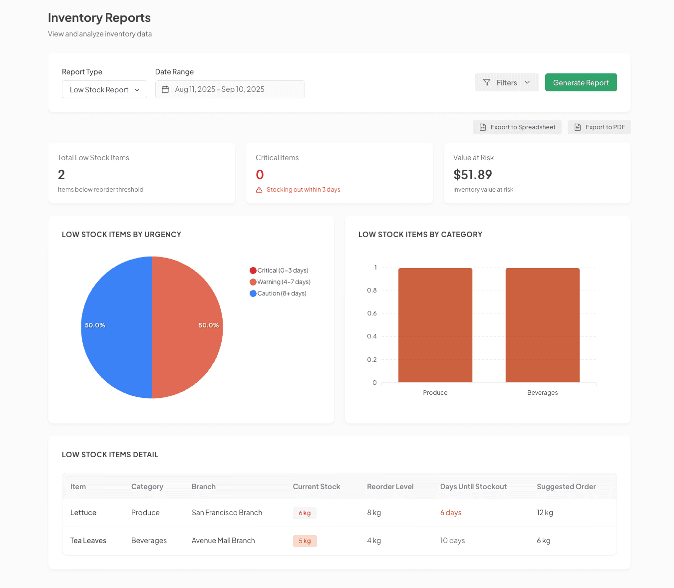 EatlyPOS Low Stock Alerts