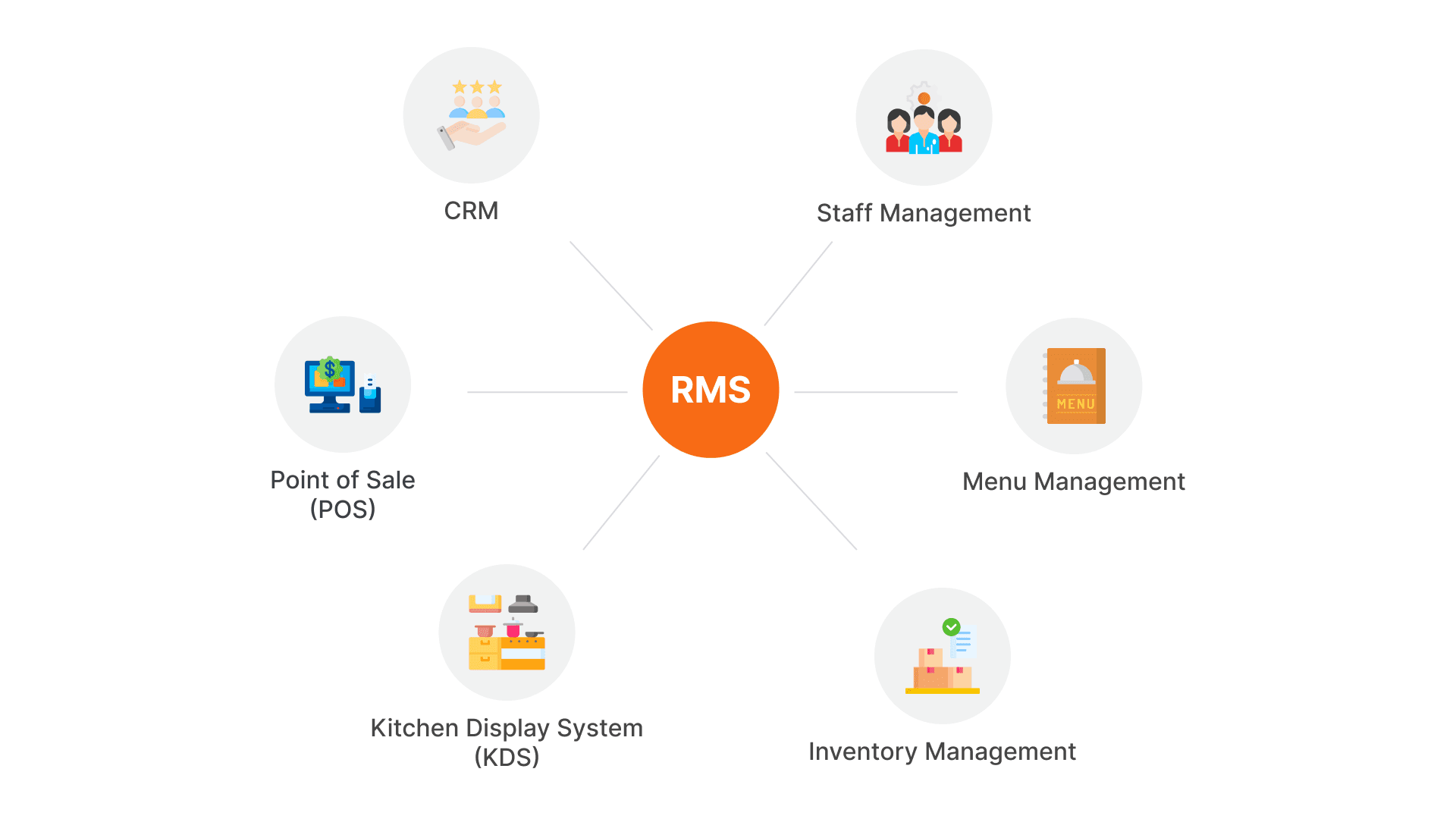 Essential Modules for a Complete Restaurant POS System